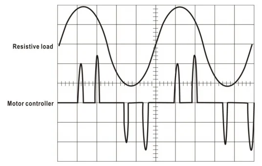 Rigol_Typical_Current_Waveforms