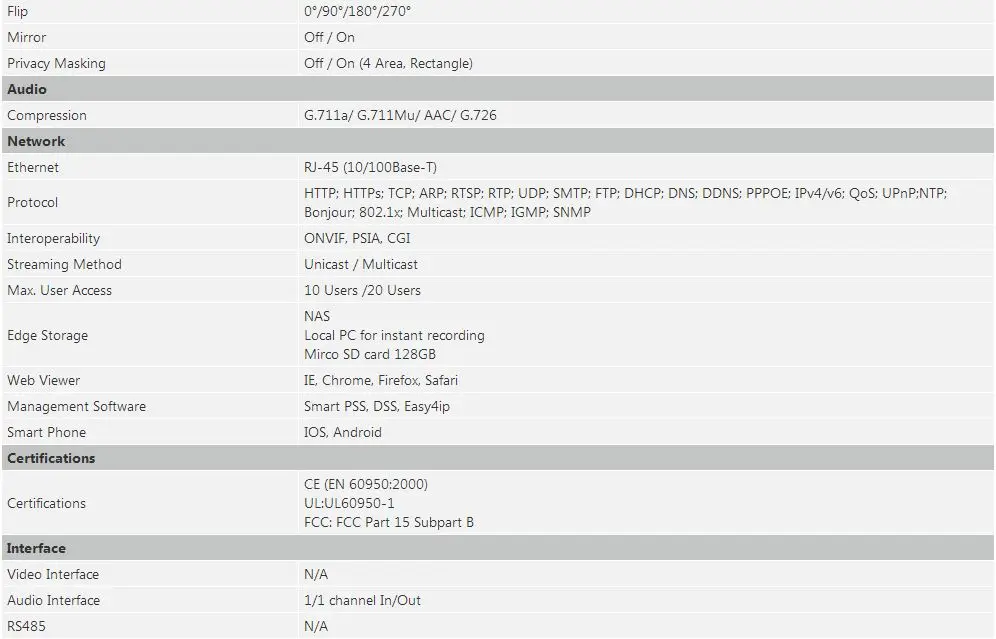 Dahua 8mp ip-камера IPC-HDBW5831R-ZE заменяемая IPC-HDBW5830R-Z 8MP Netwok камера 50 м ИК диапазон сетевая камера с POE IP67 IK10