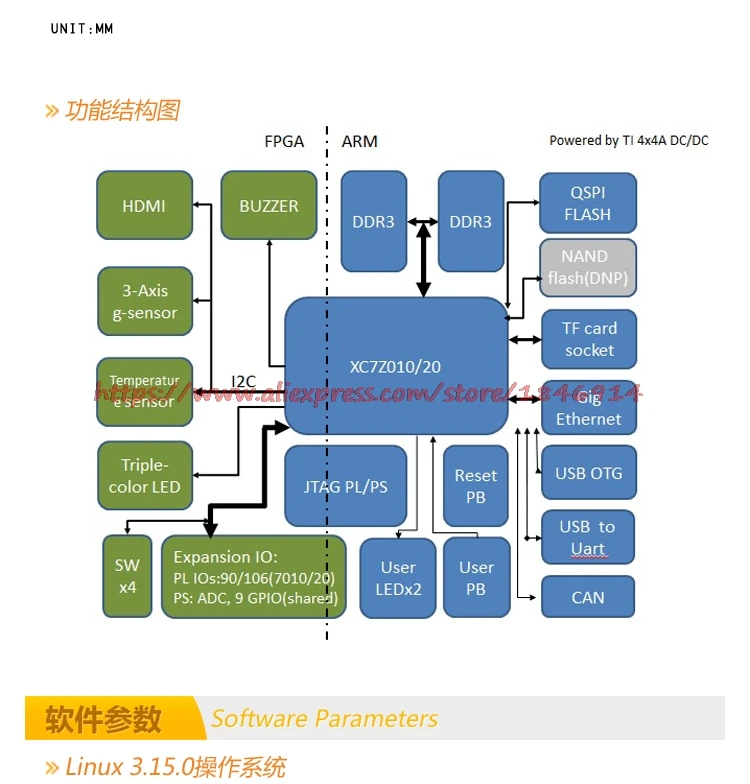 Развитию Z-поворот доска Xilinx Zynq-7000/7010/7020 XC7Z010 XC7Z020