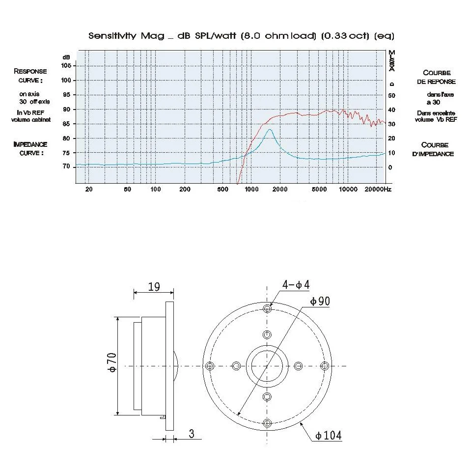 " дюймовый 104 мм 8ohm 60 Вт Hifi шелковая ткань купол трехкратный Высокочастотный динамик громкий динамик рог труба JX-QA-2100