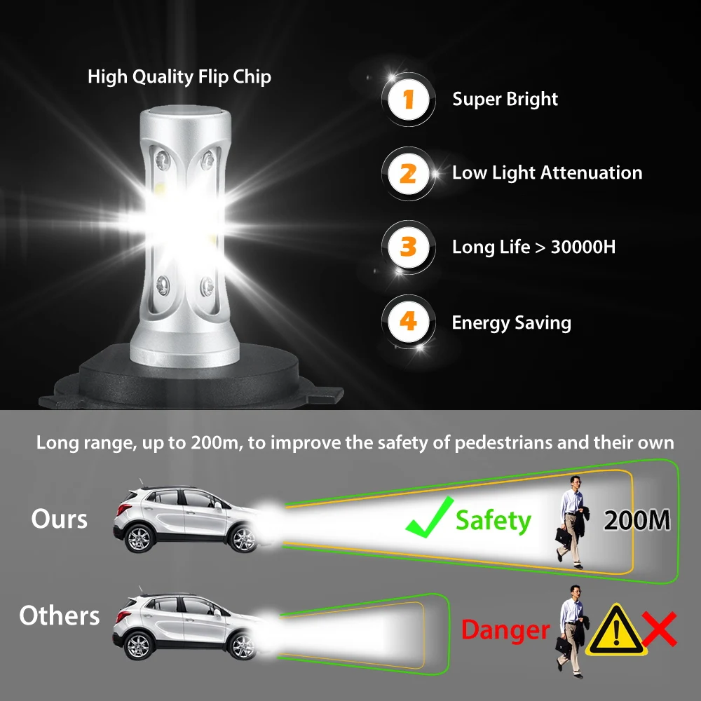 Infitary H4 H7 светодиодный фары для автомобиля 9005 9006 H3 H13 H8 880 H27 9004 9007 H11 Светодиодный H1
