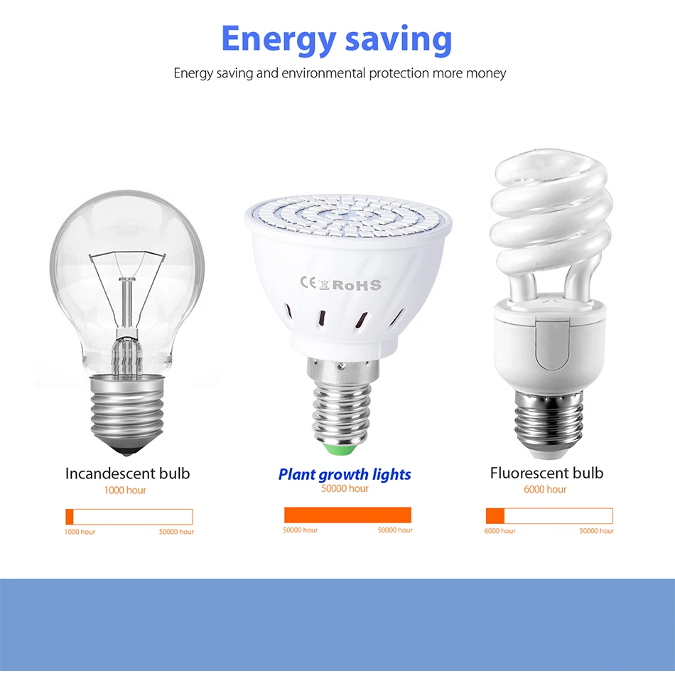 GU10 Phyto лампы E27 Led полный спектр свет для выращивания MR16 светодиодные лампы для рассады 48 60 80 светодиодов B22 Лампа для выращивания растений для теплицы E14