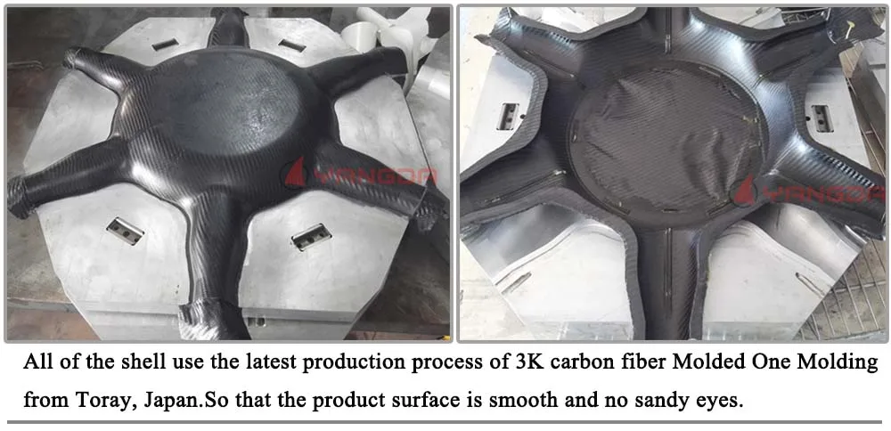 process-technology