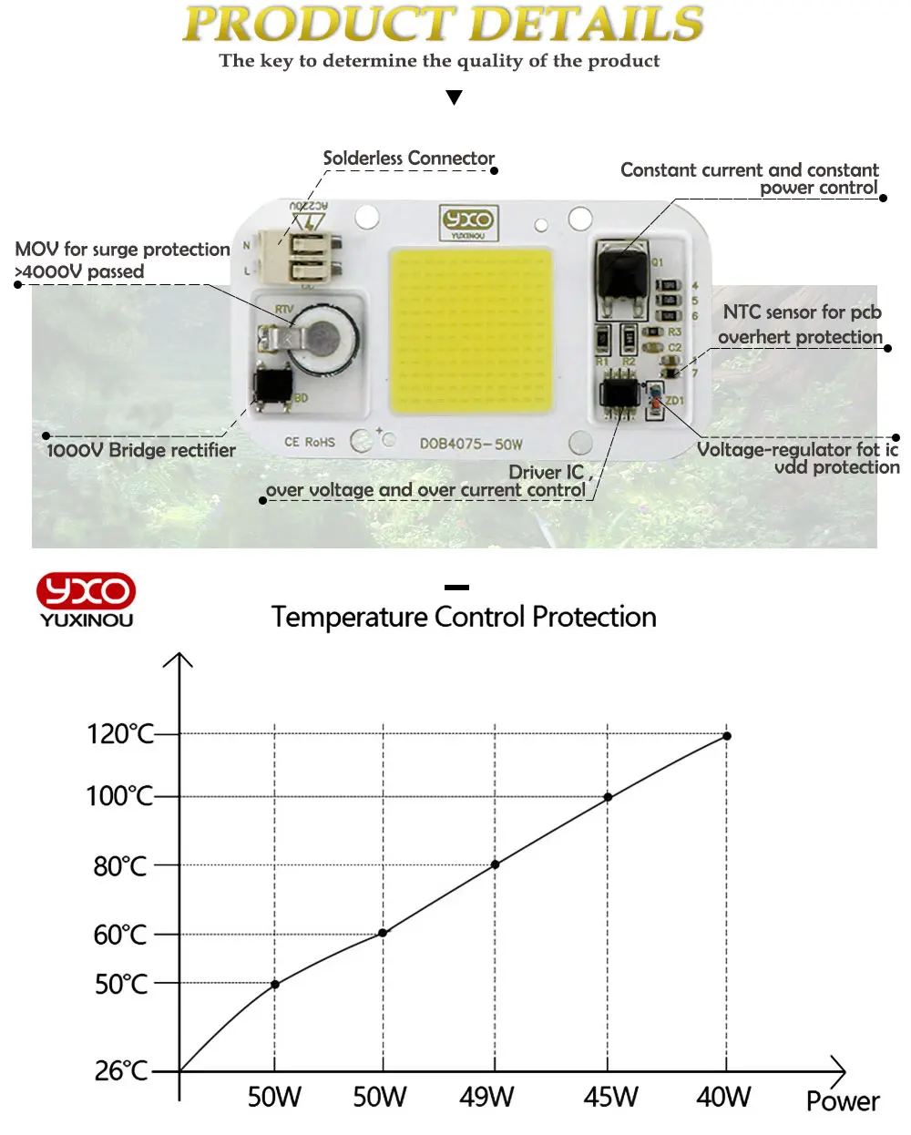 AC 110V 220V DOB COB светодиодный чип аквариумная лампа 380Nm-840Nm 50W полный спектр белый водный растение растёт реветь морская трава вода коралл