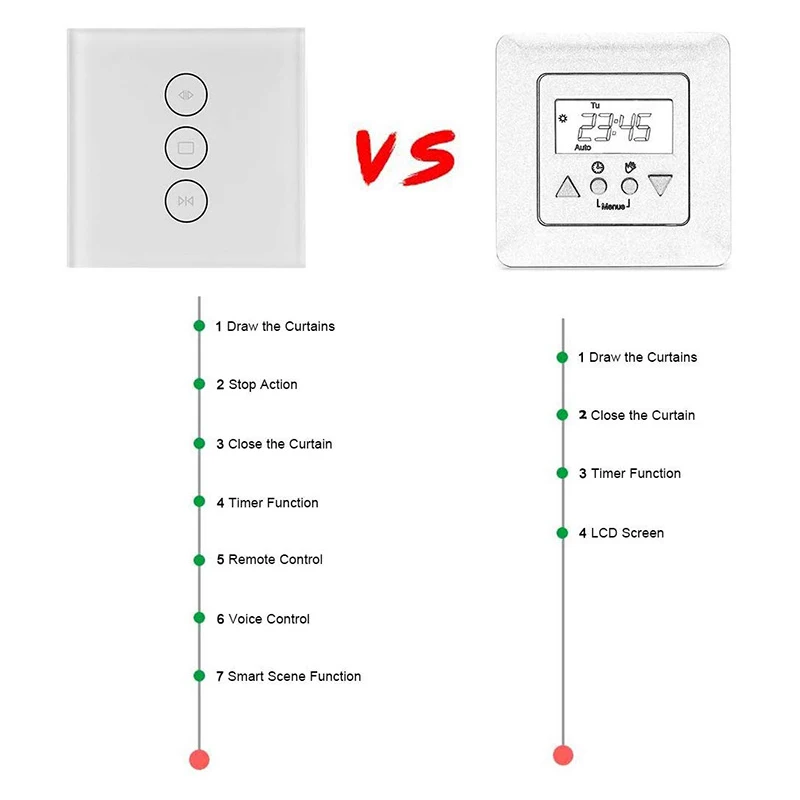 EU US 110-240V WiFi Electric Curtain Switch Touch APP Samrt Life Voice Control By Alexa Echo For Mechanical Limit Curtain Motor