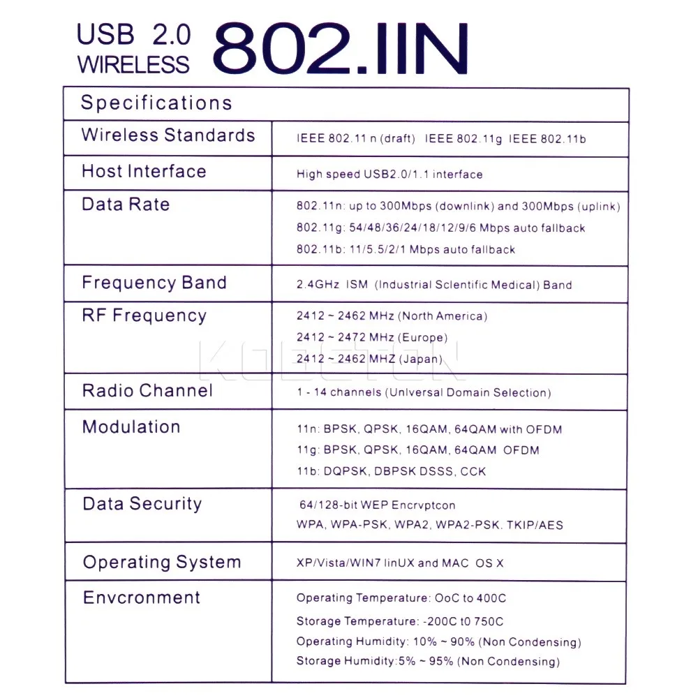 Kebidu 300 Мбит/с USB Wifi адаптер USB 2,0 Беспроводная 2,4 ГГц сетевая Lan Карта Антенна для Windows XP/Vista/7 Linux для Mac OS X