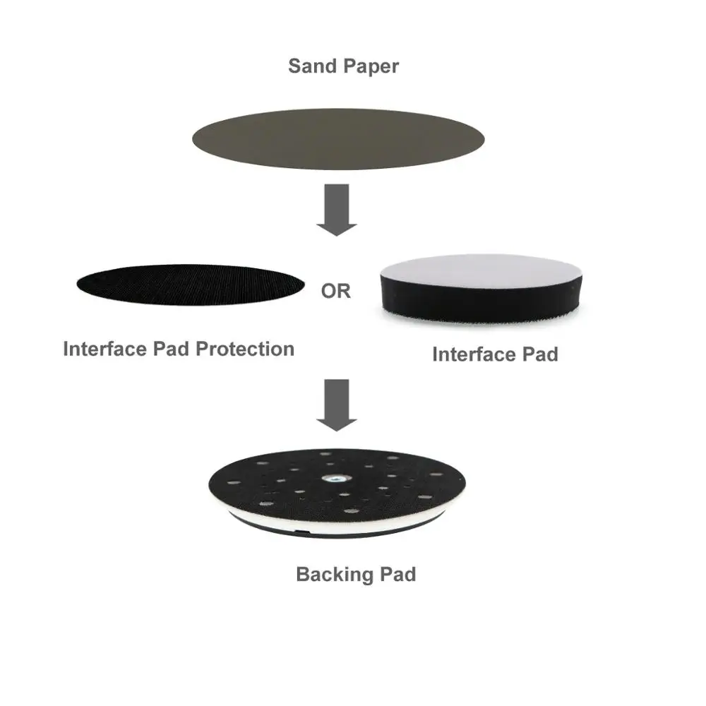2 шт. 5 дюймов 8 отверстий 125 мм мягкий интерфейс коврик крюк и петля для шлифовальной колодки