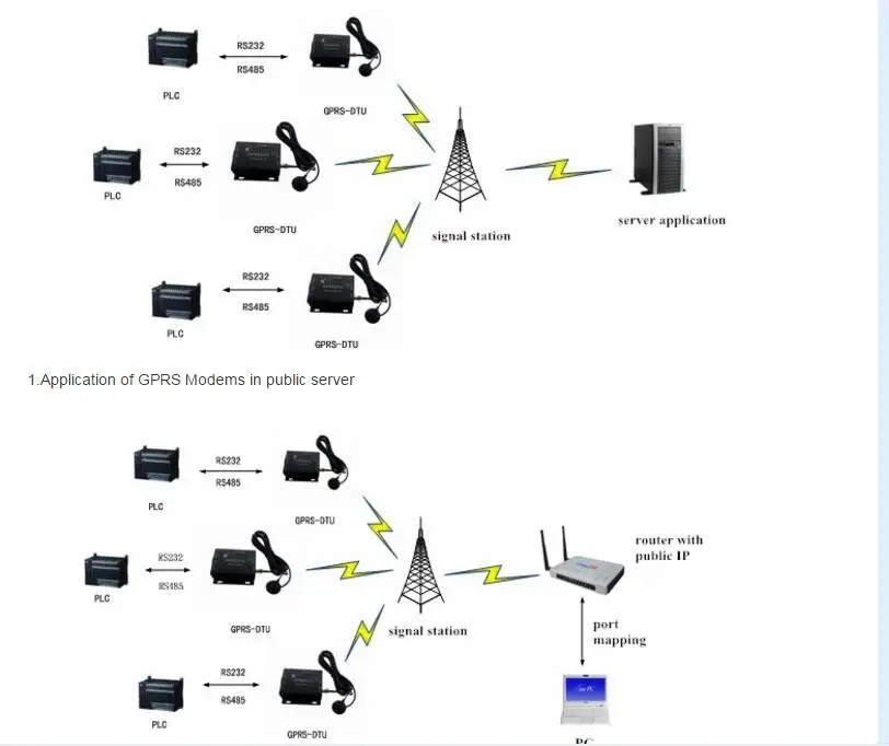 USR-GPRS-734-6