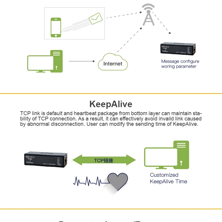 Последовательный порт RS485 к Ethernet последовательный порт устройства Сервер Поддержка Elfin-EE11 TCP/IP Telnet Modbus TCP протокол питания анти-обратный