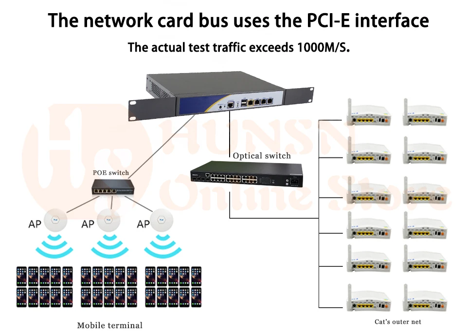 Брандмауэр Mikrotik Pfsense vpn-сетевая безопасность устройства маршрутизатор ПК Intel quad core COM J1900, [HUNSN SA18R],(4LAN/LAN/2USB/1VGA