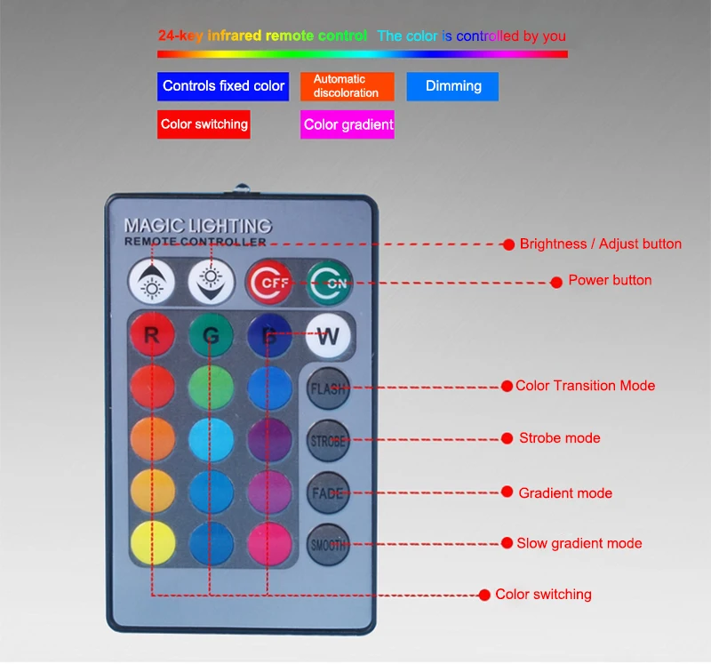 led light bulb rgb (11)