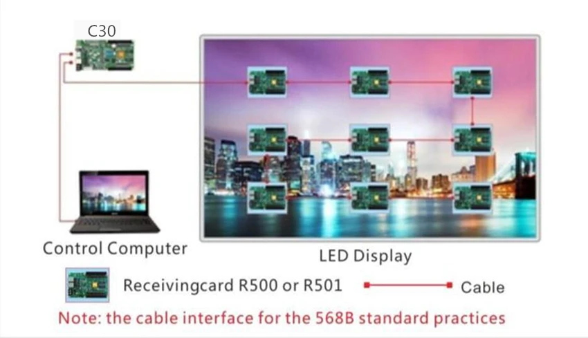 HD-C30 контроллер с поддержкой Wi-Fi rj45 синхронный светодиодный модуль управления карты p2 p2.5 p3 p4 p5 p6 p8 p10 rgb полноцветный СВЕТОДИОДНЫЙ матричный