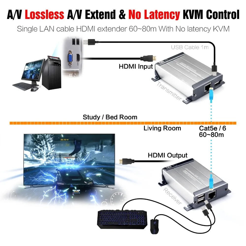 

YUMQUA Quality HDMI USB KVM Extender / Lossless and No Latency 60m KVM Extender Over Single UTP KVM USB Keyboard Mouse Transmit