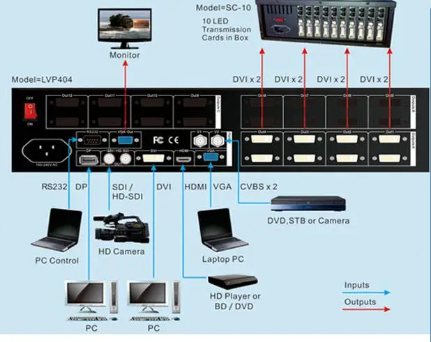 VDWALL-LVP404-LED-HD-videowall-processor-DVI-output-4-HD-PIP-POP-4x4-in-paralle-7680x4320 (2)