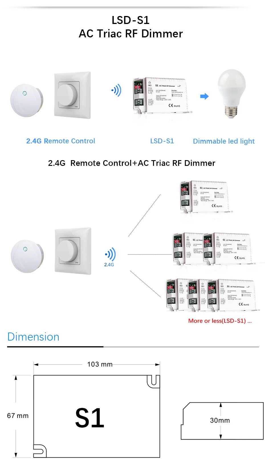 Светодиодный диммер Triac 220 в 230 В 2,4 В переменного тока G PK1/Wifi с дистанционным управлением регулировка яркости для одного цвета светодиодный светильник с регулируемой яркостью