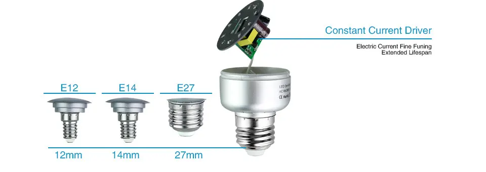 Description Picture 5 of itemAluminum Radiator Lighting Bulb 5/10/15/20/25W LED Corn Bulb E27 E14 E12 B22 85-265V Chandelier Street Wall Lamp Bulb