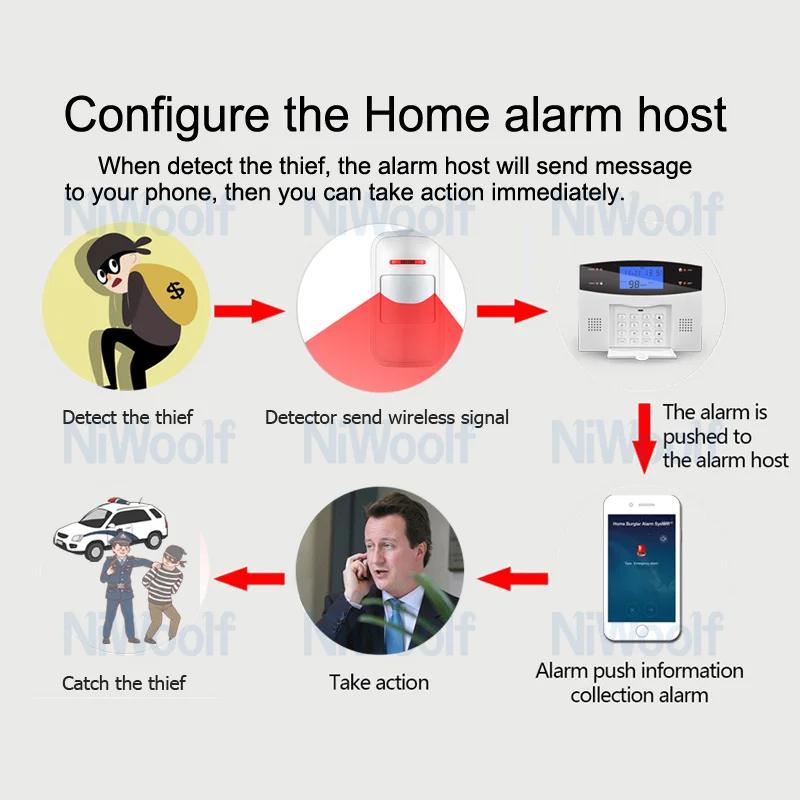 wireless ceiling detector - 800x800