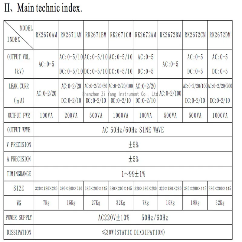 RK2671AM AC/DC 5kv/10kv и AC 2/20mA DC 2/10mA прокол выдерживает гипот тестер измеритель давления тестер напряжения