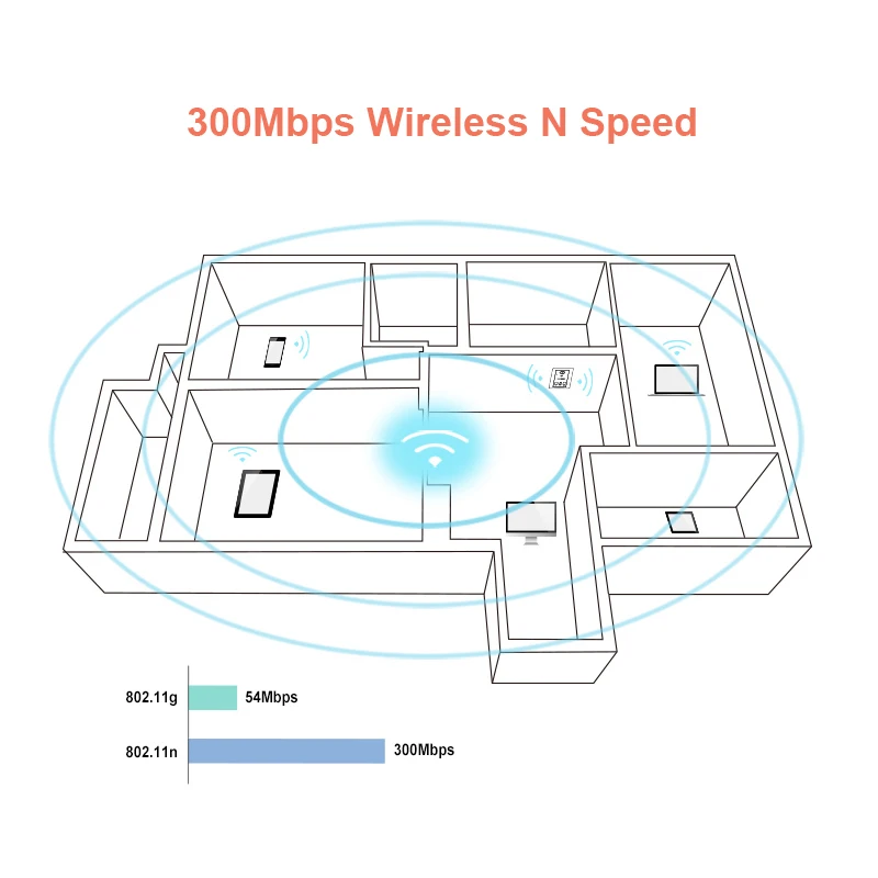 TOTOLINK WA300 300 Мбит/с Встроенный беспроводной AP точка доступа маршрутизатор Wi Fi