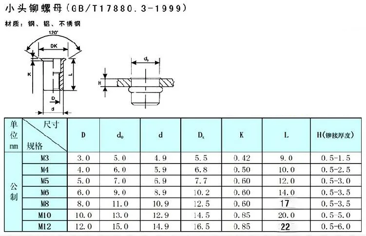 2-20 шт M3 M4 M5 M6 m8 m10 m12 304 из нержавеющей стали Rivnut маленькая потайная головка клепки гайки шляпка с заклепками гайка