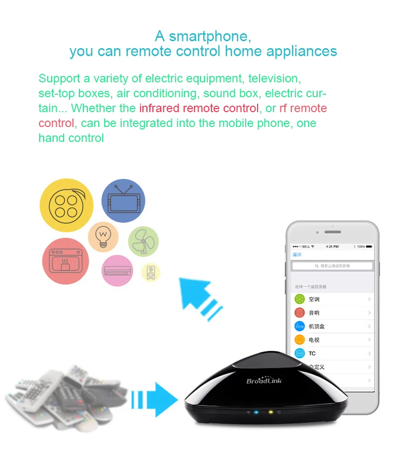 Улучшенная версия Broadlink Rm Pro Smart Home Automation Wifi+ ir+ rf+ 4g универсальный контроллер для Ios Android