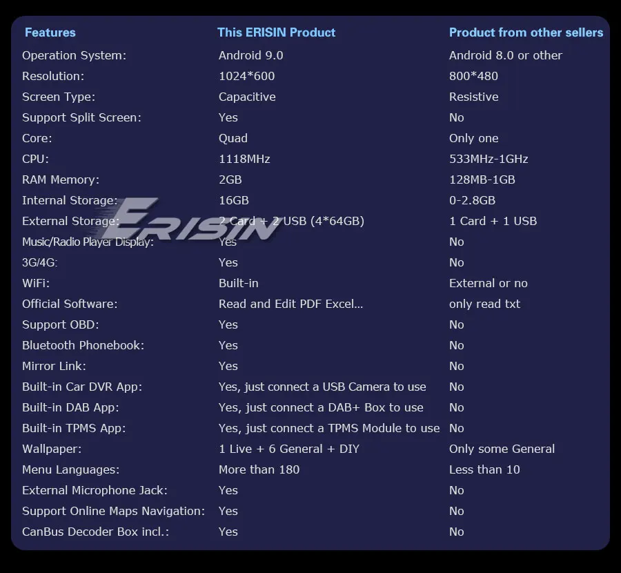 ES2972B-R3-Contrast