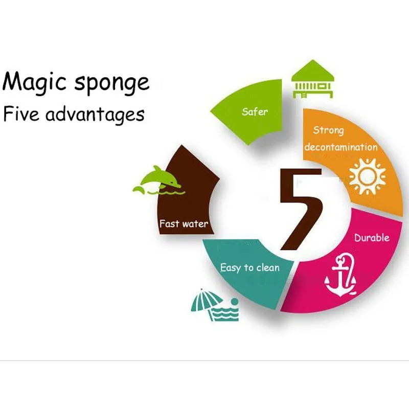 sponge kitchen