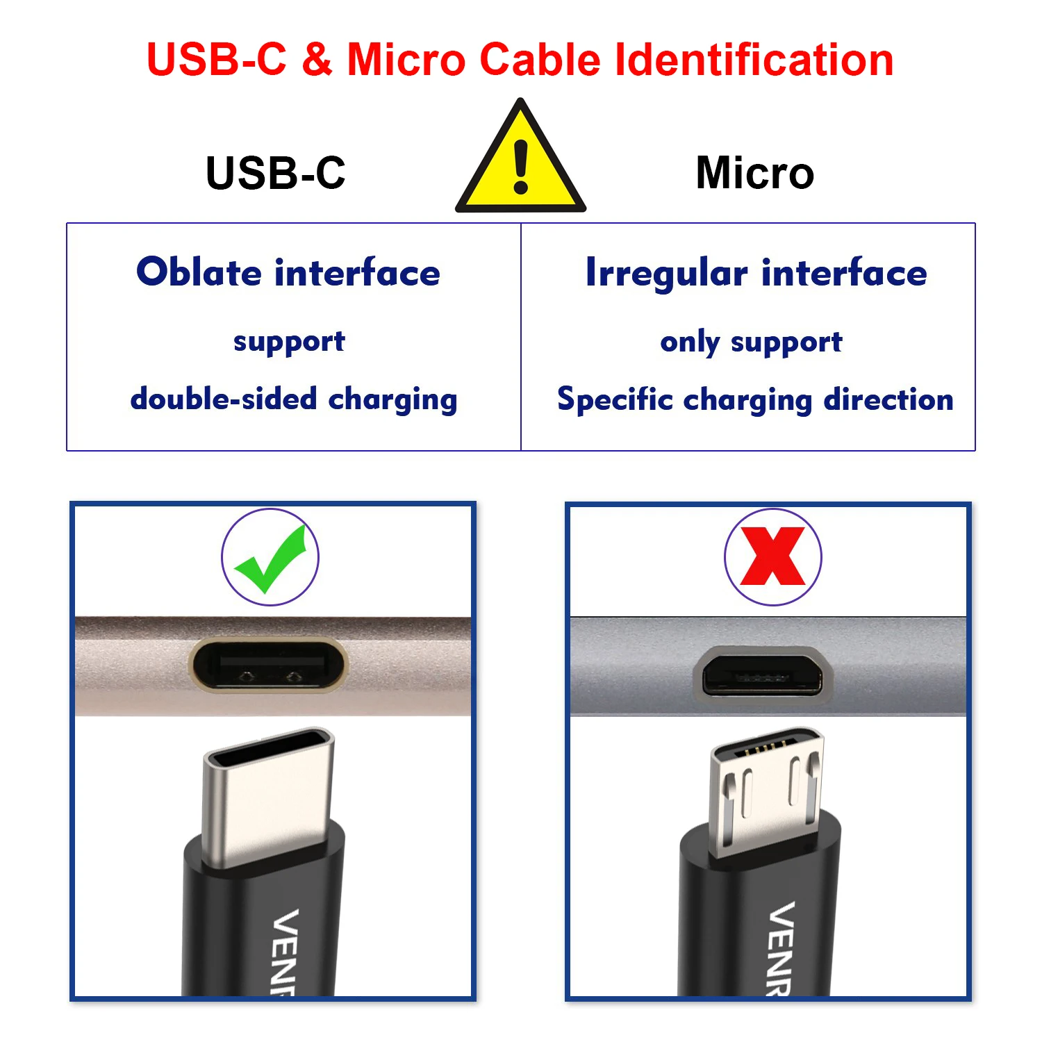 Venroii 1,2 м 2 м 3 м 5 м кабель usb type C для samsung S8 Xiaomi mi x 3 8 9 USBC type-C кабель для передачи данных для huawei P20 mate 20 Oneplus