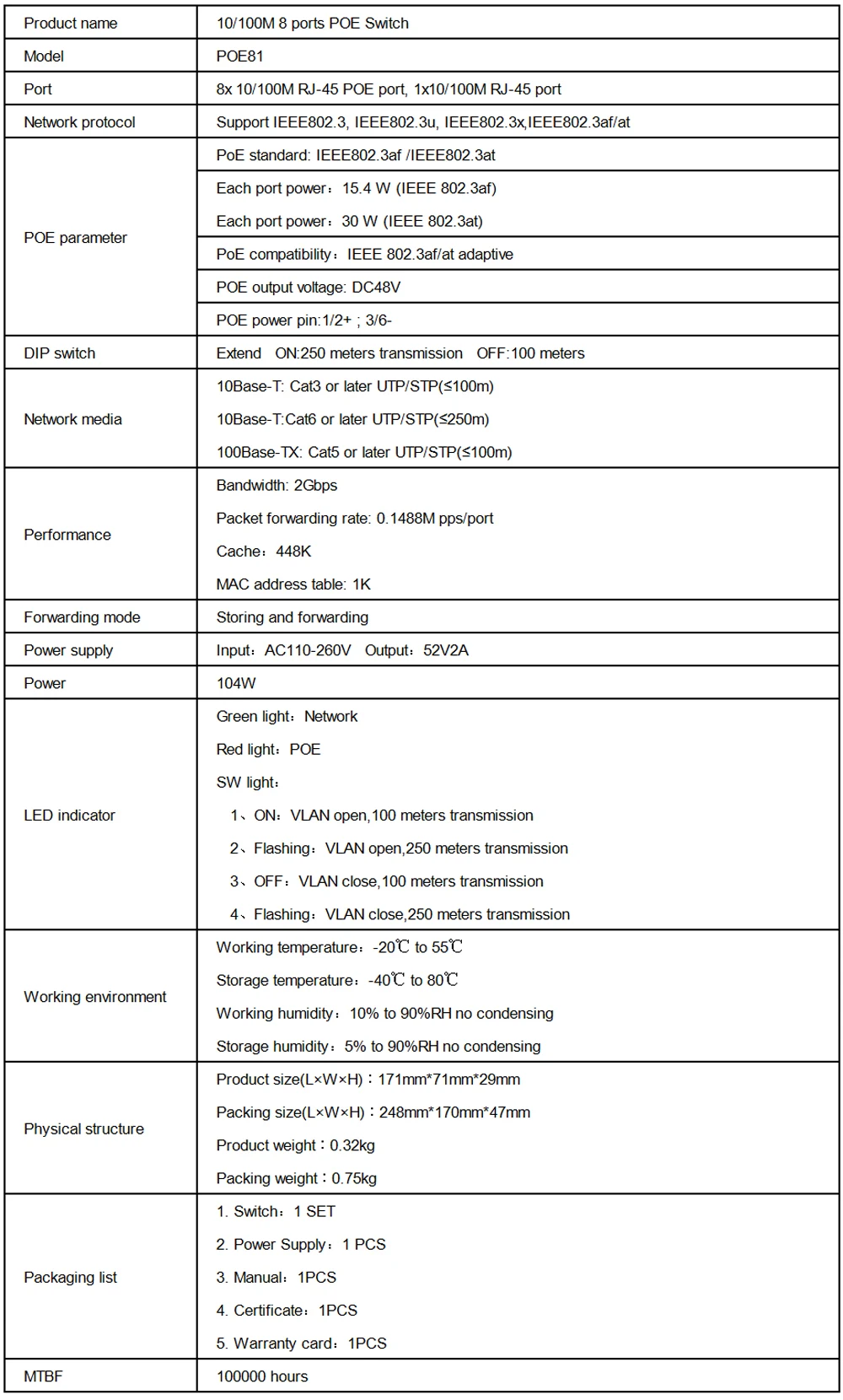 CCTV 8ch PoE коммутатор 8 портов Мощность Over Ethernet 1 RJ45 10/100 м DC48V IEEE 802.3af/AT адаптивная