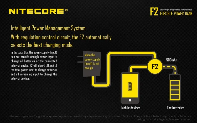 Бесплатная доставка Nitecore F2 гибкий блок питания 2A Max умный литий-ионный аккумулятор IMR 2 слота USB зарядное устройство легкий источник питания