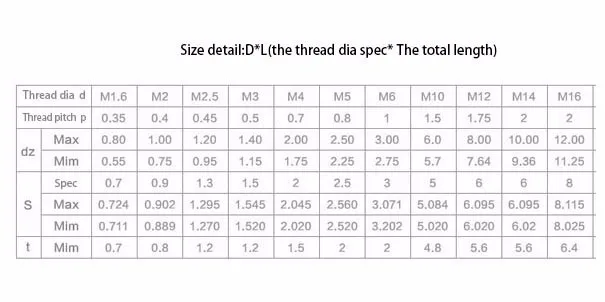 M1.6* 3 4 6 мм стальной набор grub винт плоский наконечник щелевой регулировочный переключатель фильтра combiner двойной тюнер