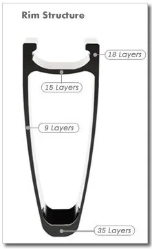 Sale 26er Full Carbon Wheels Mountain Bike Wheel 25mm deep 25mm wide Disc Brake Hub Pillar 1423/1420/sapim cx ray MTB Carbon Wheelset 8 Sale 26er Full Carbon Wheels Mountain Bike Wheel 25mm deep 25mm wide Disc Brake Hub Pillar 1423/1420/sapim cx ray MTB Carbon Wheelset 8