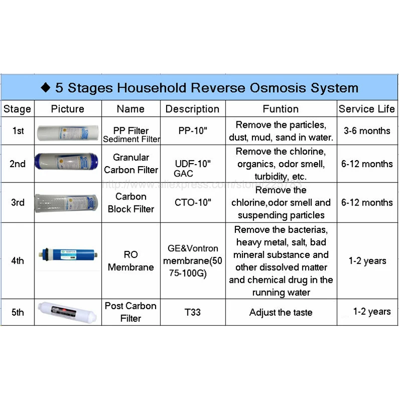 high quality eletrodomesticos 03