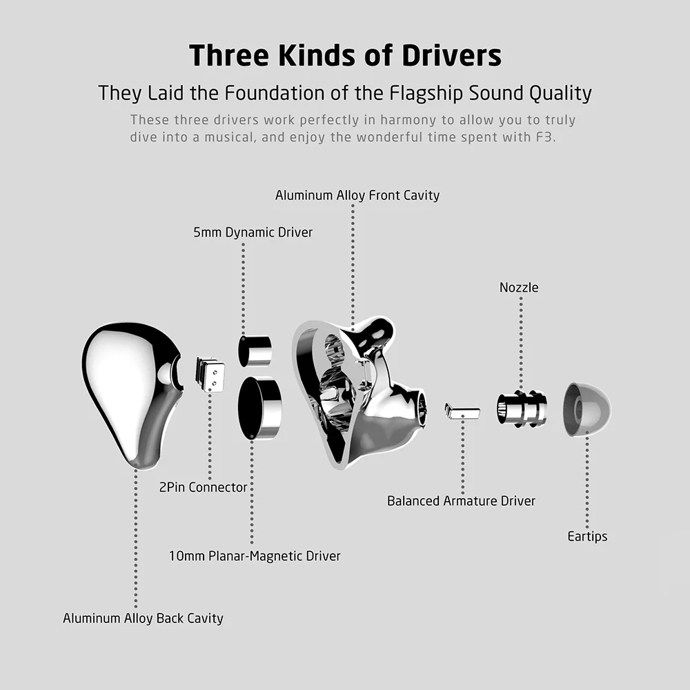 FDBRO F3 Flagship Planar Drive Unit+1BA+1DD 3