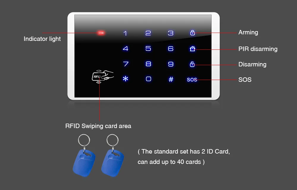 Kerui K16 Беспроводная RFID сенсорная клавиатура для Wifi PSTN GSM домашняя сигнализация Система безопасности 433 МГц