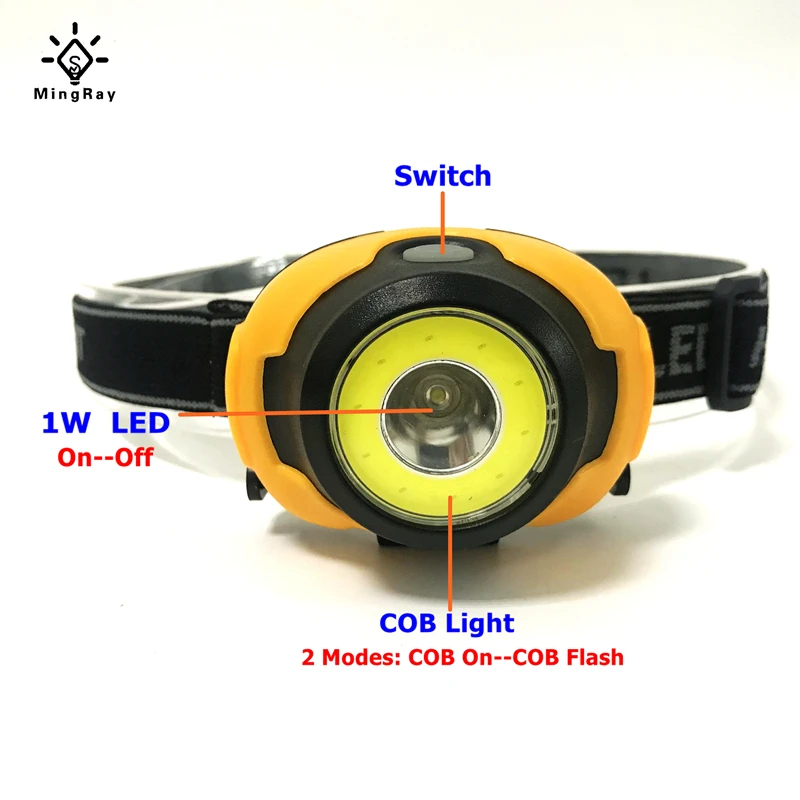 MingRay мини COB налобный фонарь 3 Вт мощная светодиодная фара водонепроницаемый фонарик на голову для кемпинга рыбалки