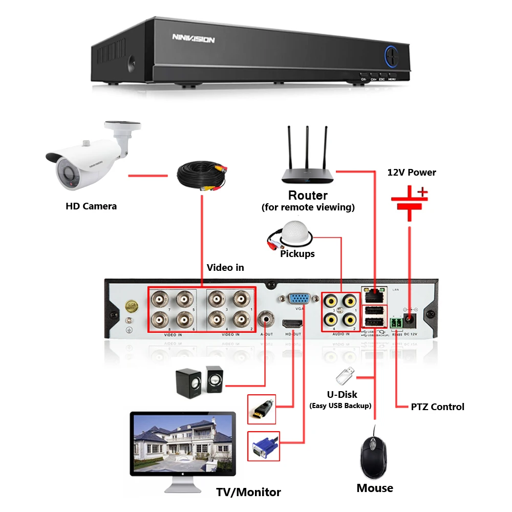 Система видеонаблюдения Full HD 4 МП 8 каналов AHD DVR 4*4 0 Мп|dvr kit|security camera kitcamera kit |