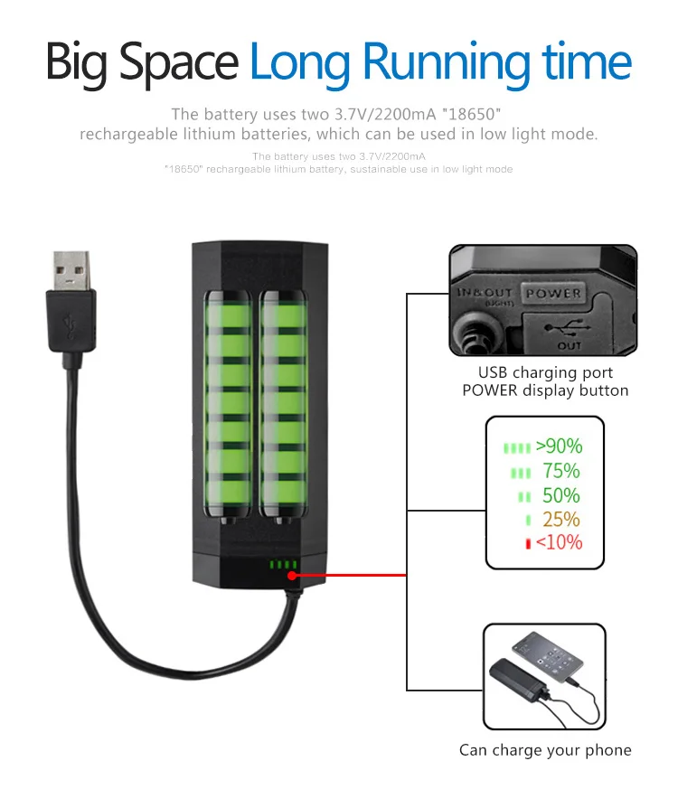 Easydo Профессиональный велосипедный головной светильник USB Перезаряжаемый MTB дорожный велосипедный руль передний светильник водонепроницаемый светодиодный фонарь 4400mAh