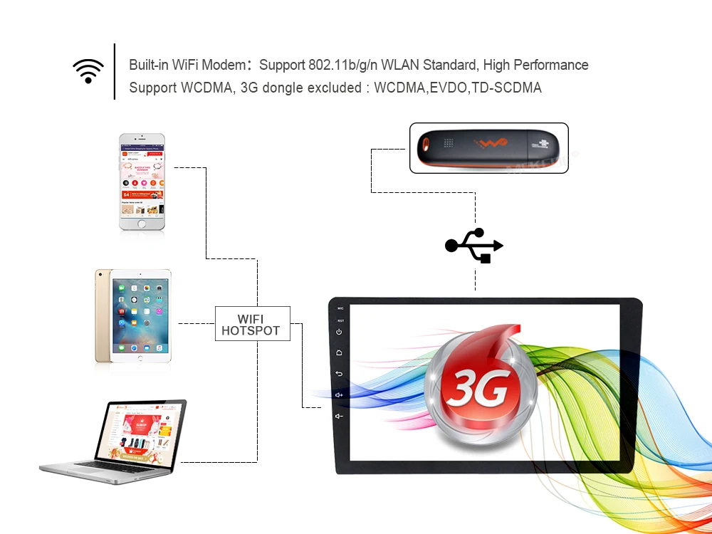 10," 1024x600 HD Quad 4 ядра Android 8,1 автомобильный DVD для hyundai Creta IX25-18 с Оперативная память gps радио навигации