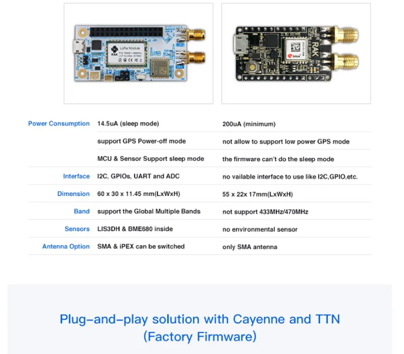 RAK5205 WisTrio LoRa модуль трекера SX1276 LoRaWAN модемная сенсорная плата интегрированный gps модуль с антенной LORA низкая мощность Q159