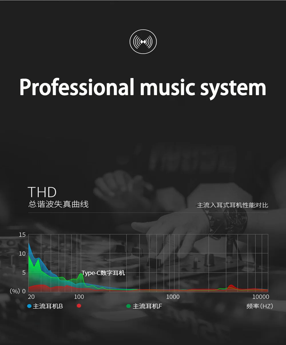 Original Huawei Honor AM33 Type-C Earphones description image 3