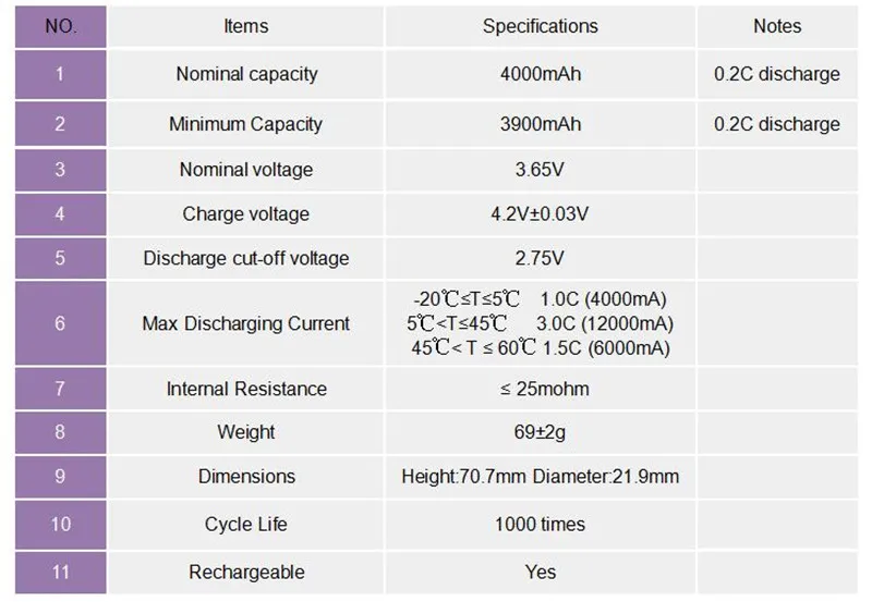 Sofirn 21700 4000mah перезаряжаемая литиевая батарея 40A 3,7 V 10C разрядные батареи высокой мощности