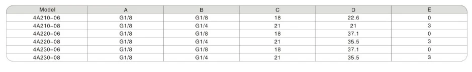 4A210-08 Пневматика Управление клапан 5/2 способ входе и выходе Порты и разъёмы Размеры 1/4''