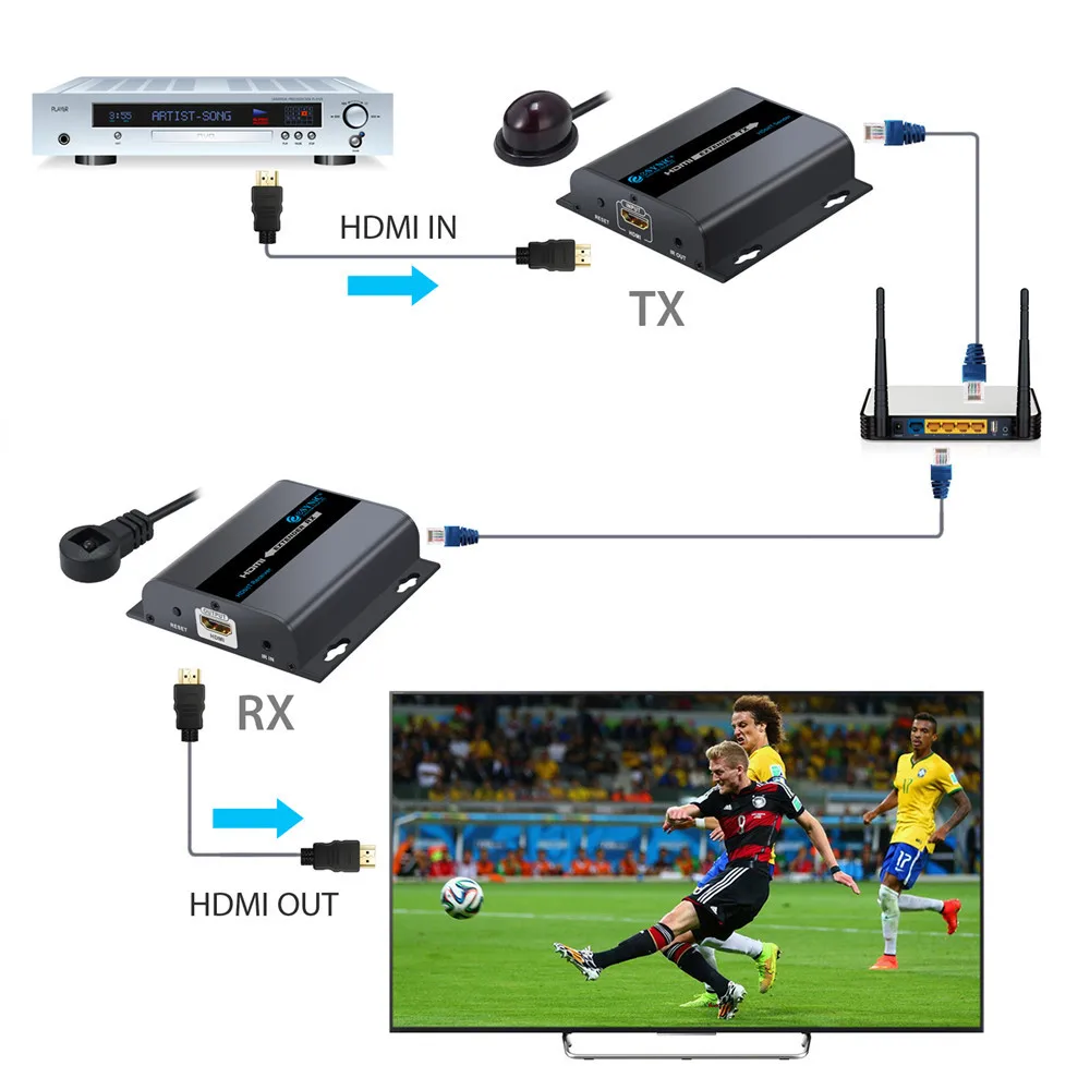 Мини Удлинитель HDMI Esynic 1080P 120 м поддержка сетевых маршрутизаторов/коммутаторов
