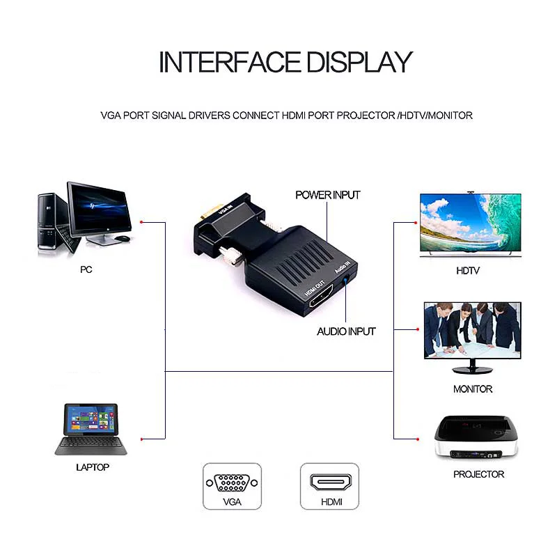 VGA к HDMI адаптер 1080 P конвертер Micro интерфейса мужчин и женщин с AUX аудио Порты