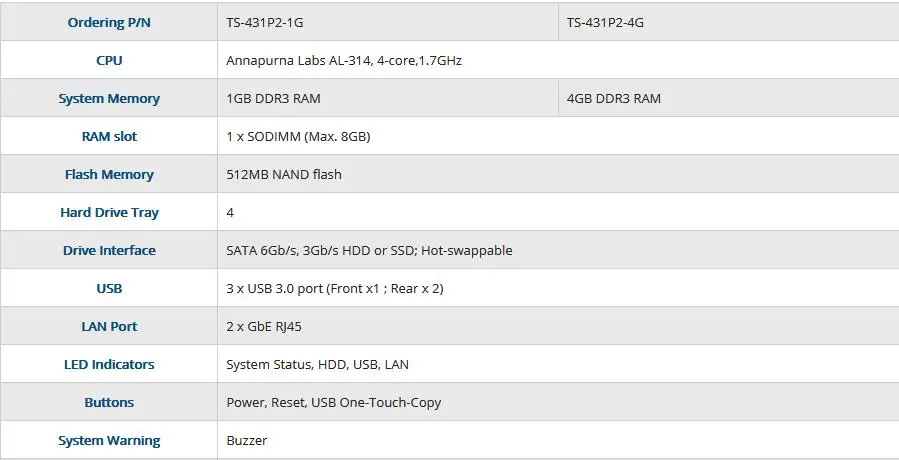 Сетевое хранилище TS-431P2 4-bay бездисковой nas сетевое устройство хранения данных, сервер nfs Сетевое хранилище Облачное хранилище, 1 gb Оперативная память, 2 года гарантии