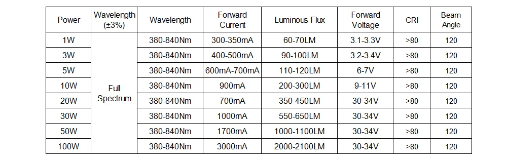1-100W