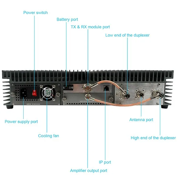 Retevis rt-9550 цифровой/аналоговый повторителя RX/tx полудуплексного устройства 55 Вт UHF tdma Поддержка DMR режимы IP Сетевое оборудование С ЖК-дисплей