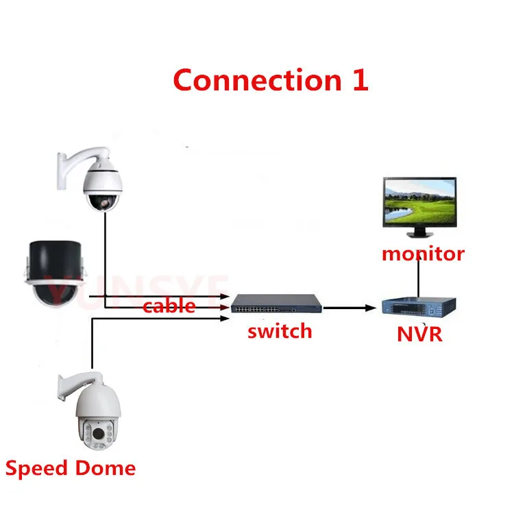 YUNSYE Мини камера ir: 30 м 10x зум 4,7-94 мм IP мини скорость купольная Сеть PTZ камера 2.0MP камера IP камера