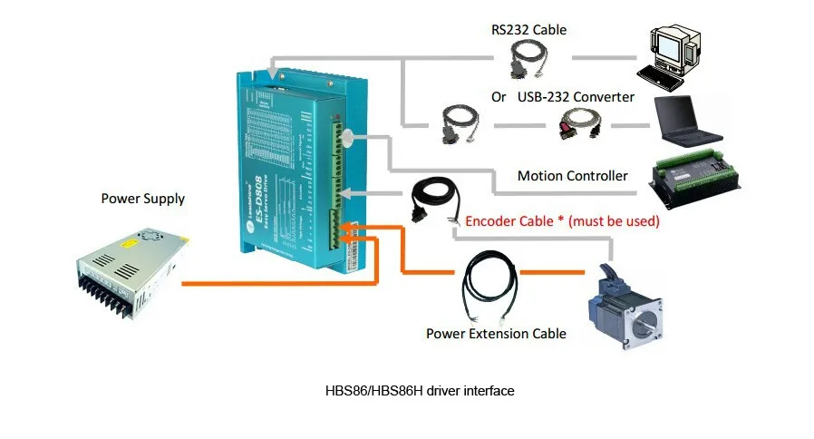 HBS86 interface